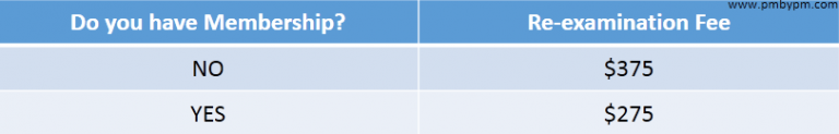 what-are-the-course-fees-for-pmp-certification-spotodumps