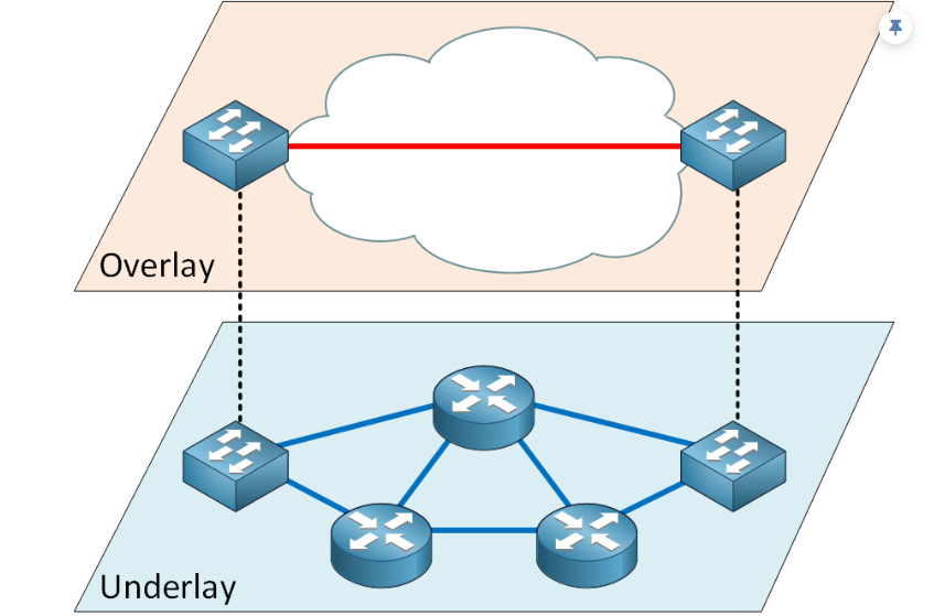 how does tor work in terms of networking how does tor work in terms of networking