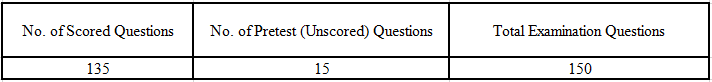 How Many Questions in the PMI-CAPM Exam? | SpotoDumps