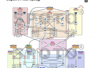 SPOTO Exclusive Lab Pass Feedback: Cisco CCIE Enterprise Infrastructure Lab New Gameplay!