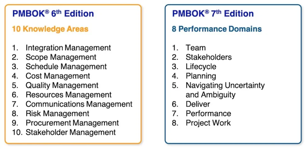 comparison of 6th and 7th edition of the PMBOK Guide
