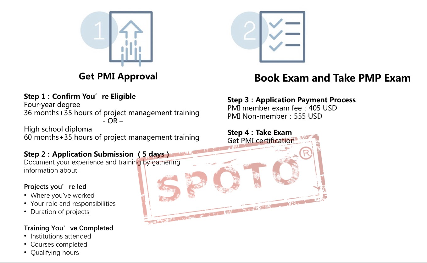 PMP Exam Process